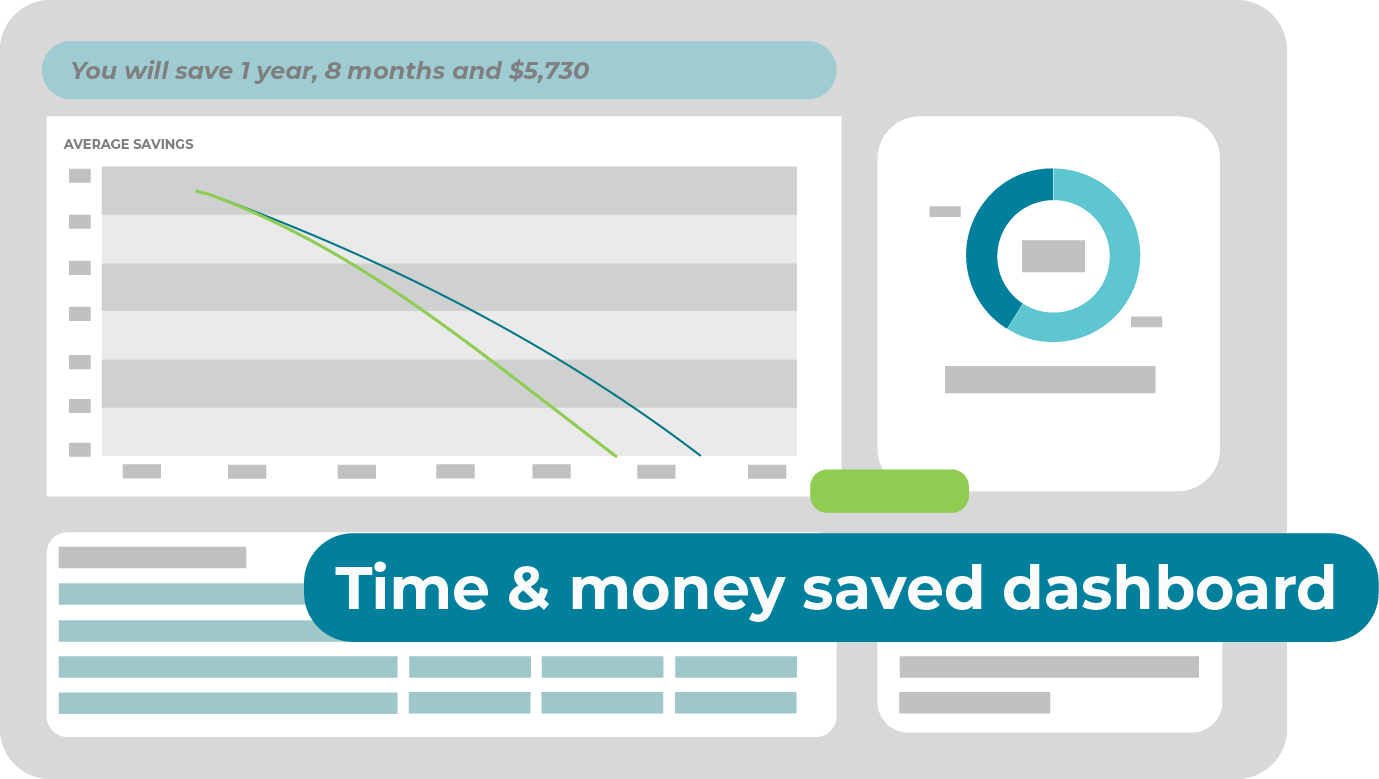 Student Loan Repayment Screens