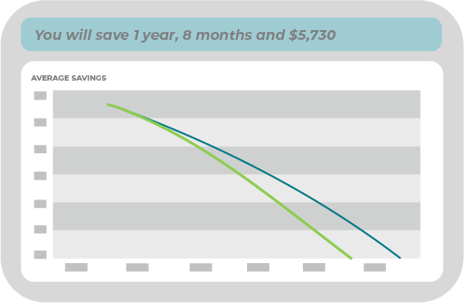 Student Loan Repayment screens